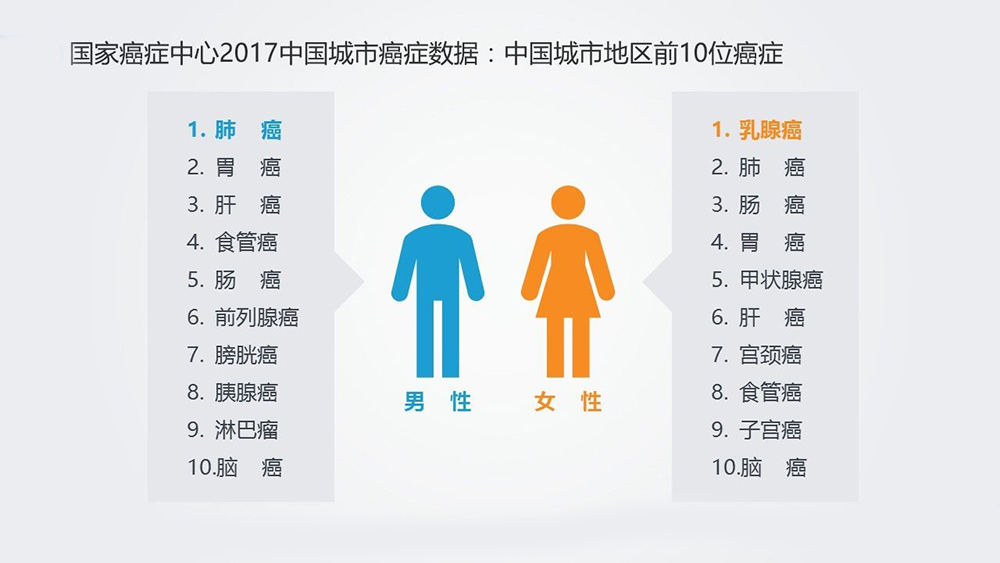 癌症.jpg